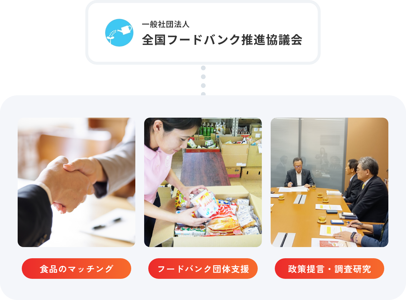 全国フードバンク推進協議会の活動紹介（マッチング・支援・提言）
